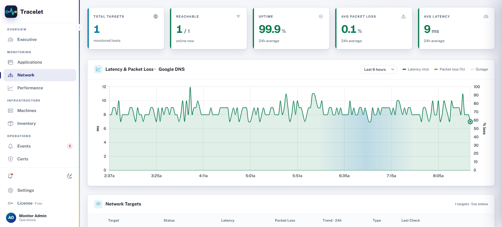Wardix network dashboard with monitored targets and latency history