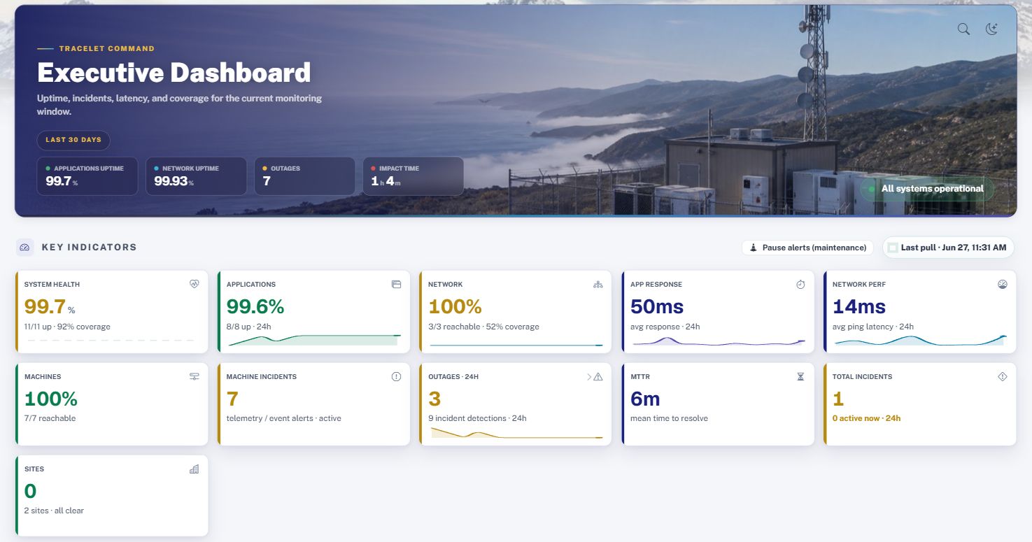 Wardix executive dashboard with uptime, incident, latency, network, and machine health indicators.